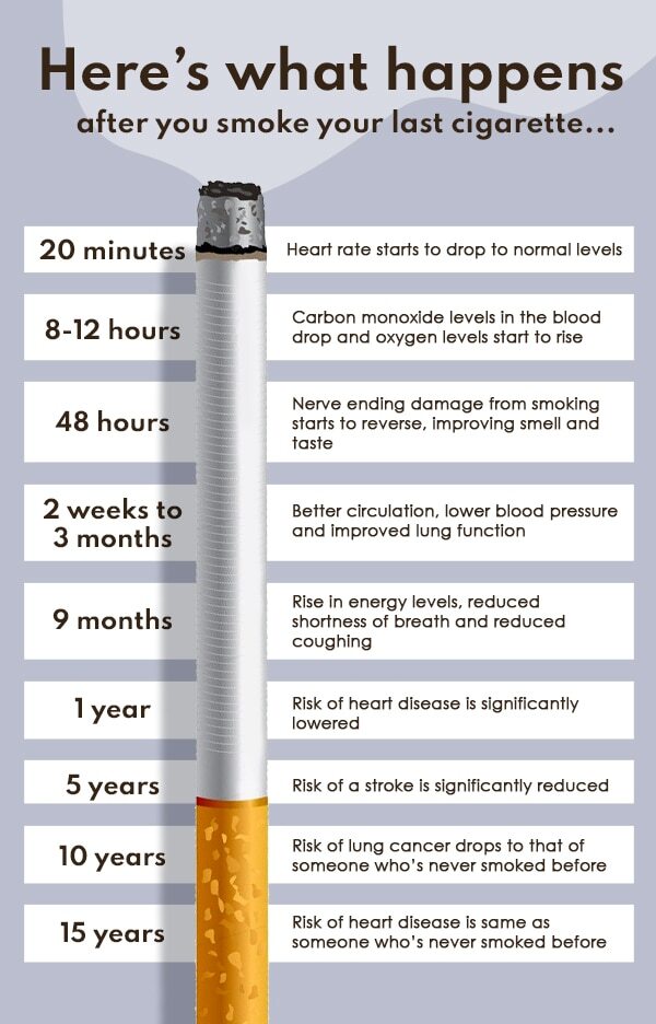 FAQs about the harmful effects of smoking