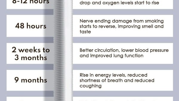 FAQs about the harmful effects of smoking