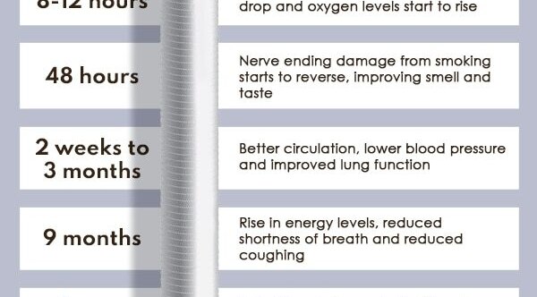 FAQs about the harmful effects of smoking