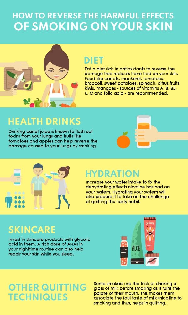FAQs about the harmful effects of smoking