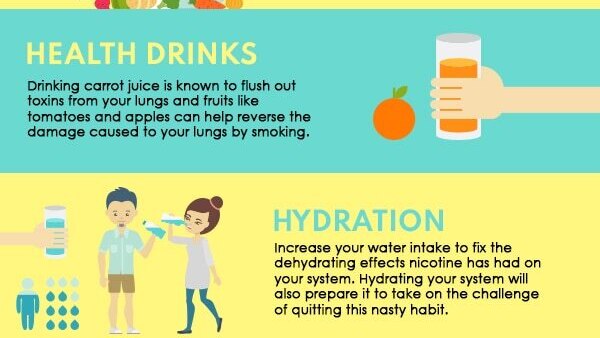 FAQs about the harmful effects of smoking