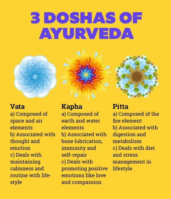 FAQs about ayurvedic treatment for hair fall