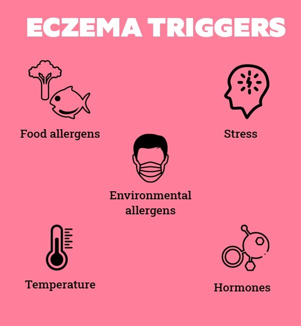 Eczema on the face: How to take care of the skin?