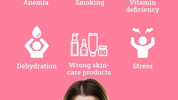 FAQs about sallow skin