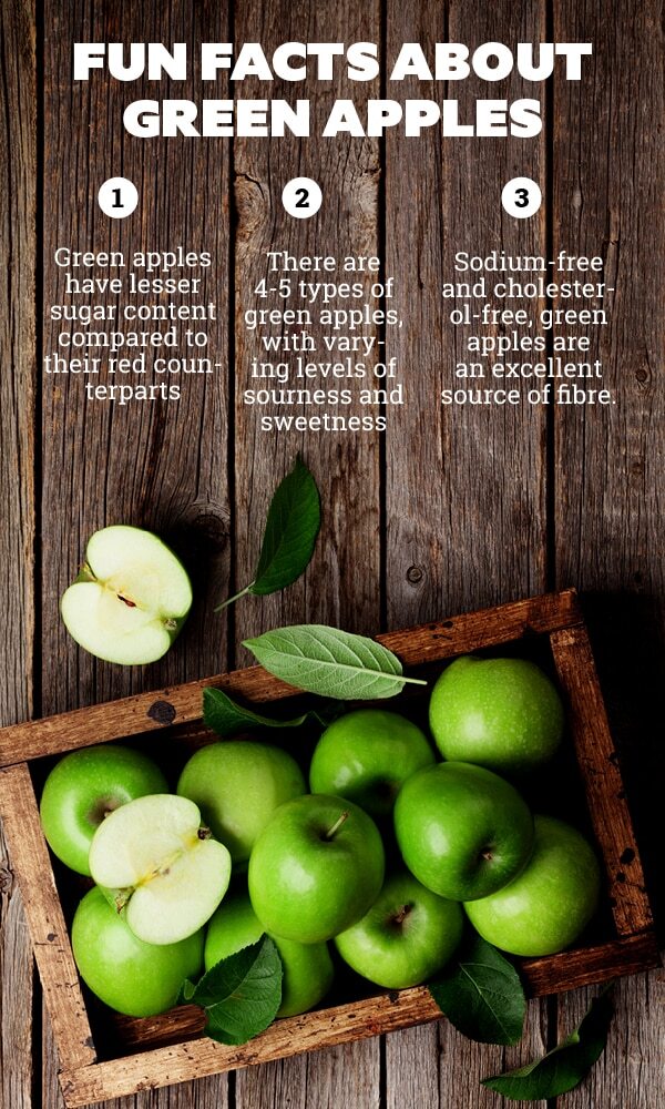 Frequently Asked Questions: Green Apple Benefits