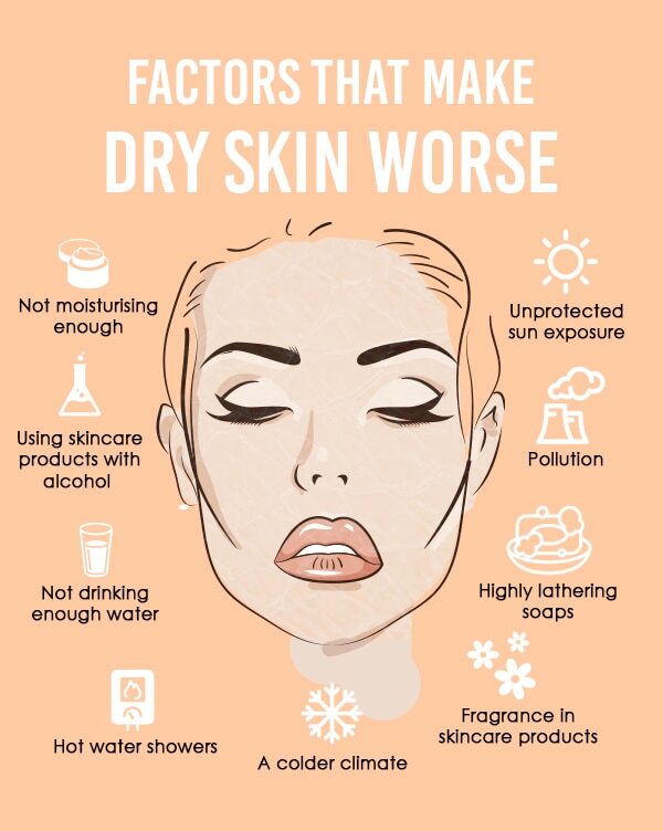 Frequently asked questions about home remedies for dry skin