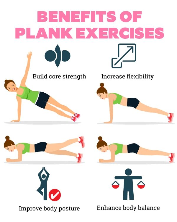 FAQs about plank exercise