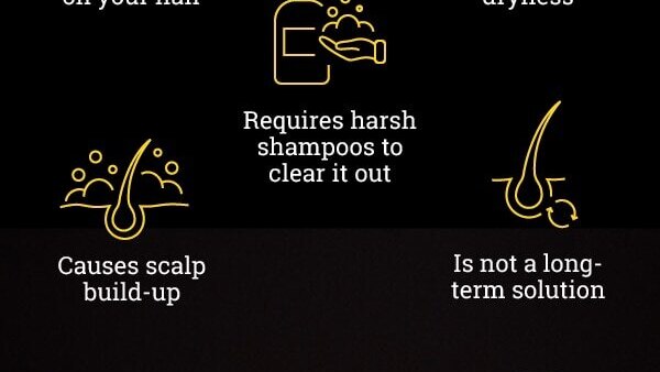 FAQs
