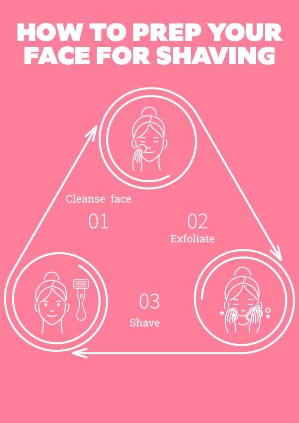 FAQs about face shaving for women