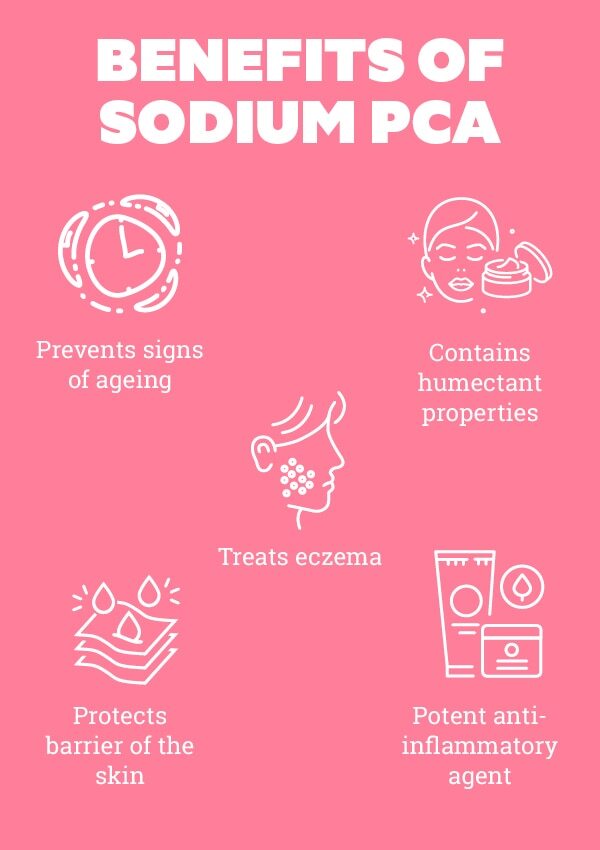 FAQs about sodium PCA