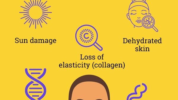 Treating smile lines at home