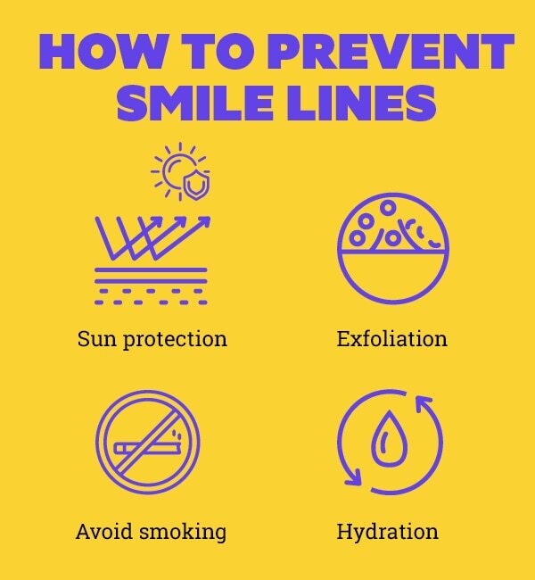 Treating smile lines at home