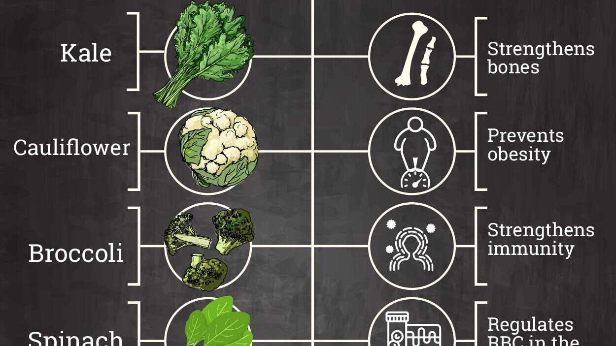 FAQs about vitamin k rich foods
