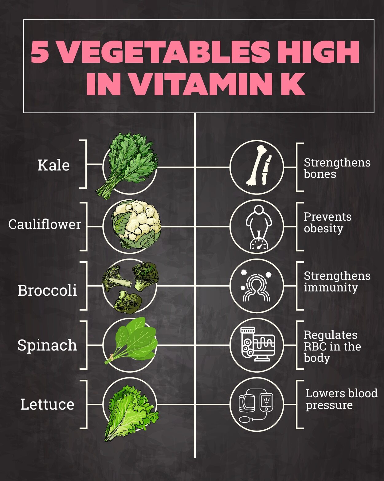 FAQs about vitamin k rich foods