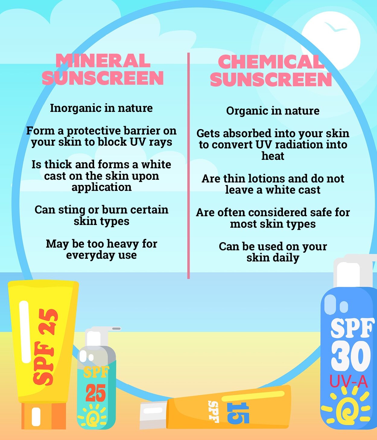 FAQs about mineral vs chemical sunscreen