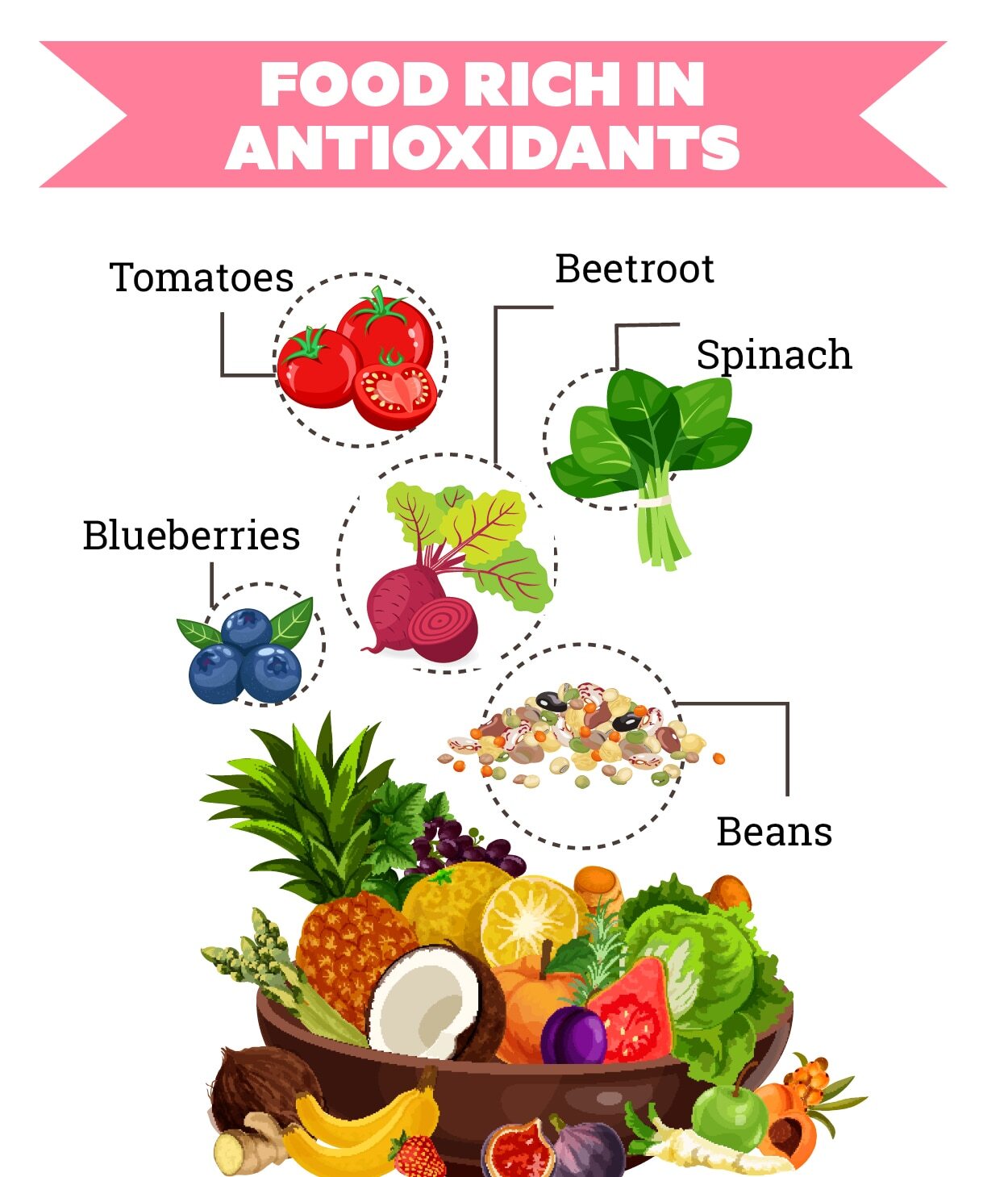 How to use antioxidants in your skincare routine?