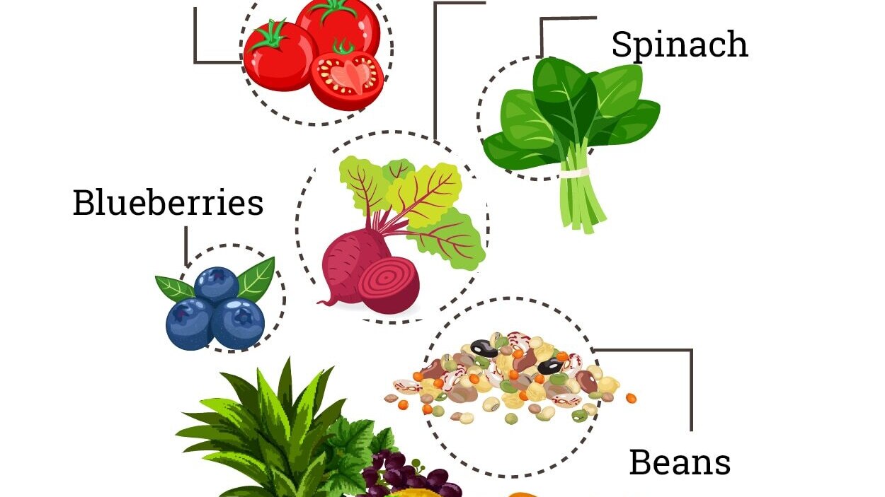 How to use antioxidants in your skincare routine?