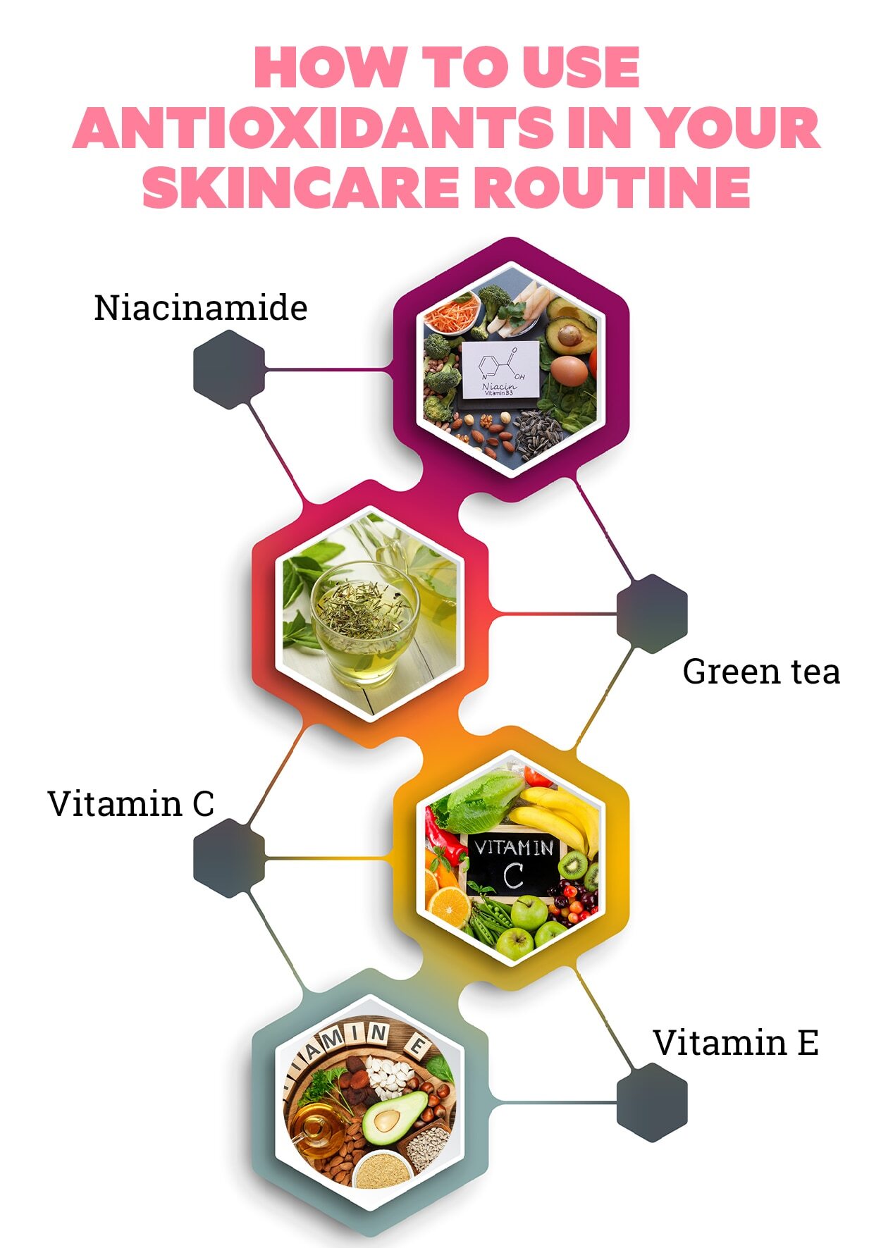 How to use antioxidants in your skincare routine?