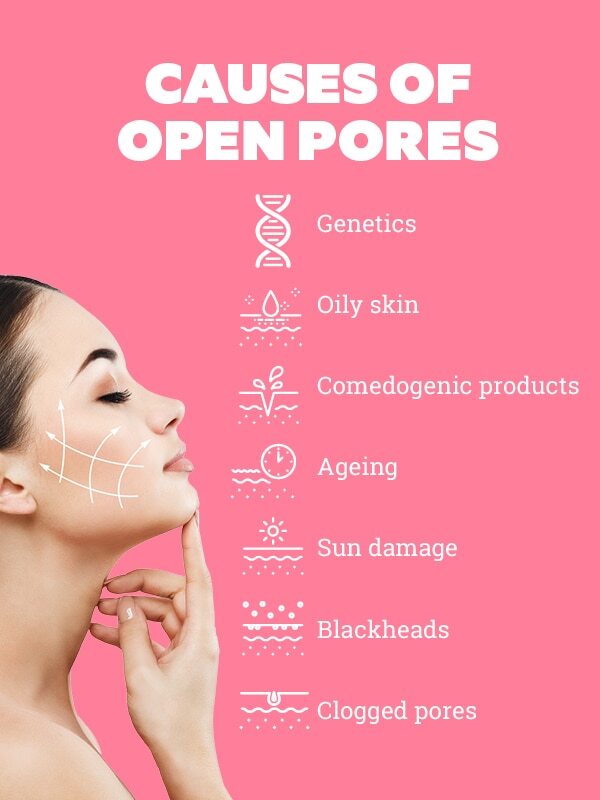 Close open pores