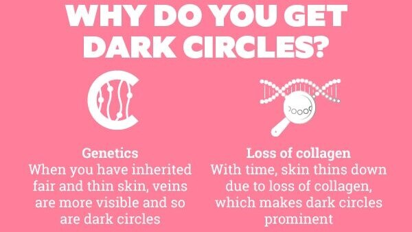 What is the proper diet when treating dark circles?