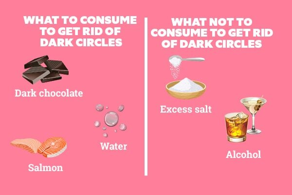 What is the proper diet when treating dark circles?