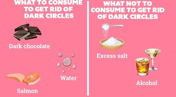 What is the proper diet when treating dark circles?