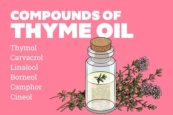 FAQ on thyme oil