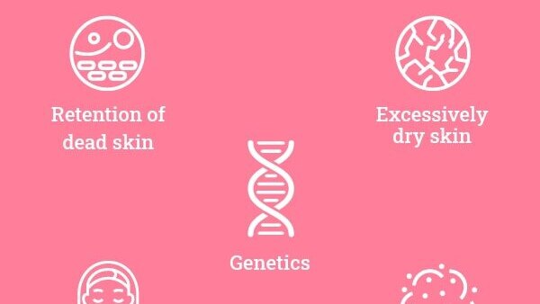 Derma Image