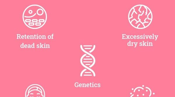 Derma Image