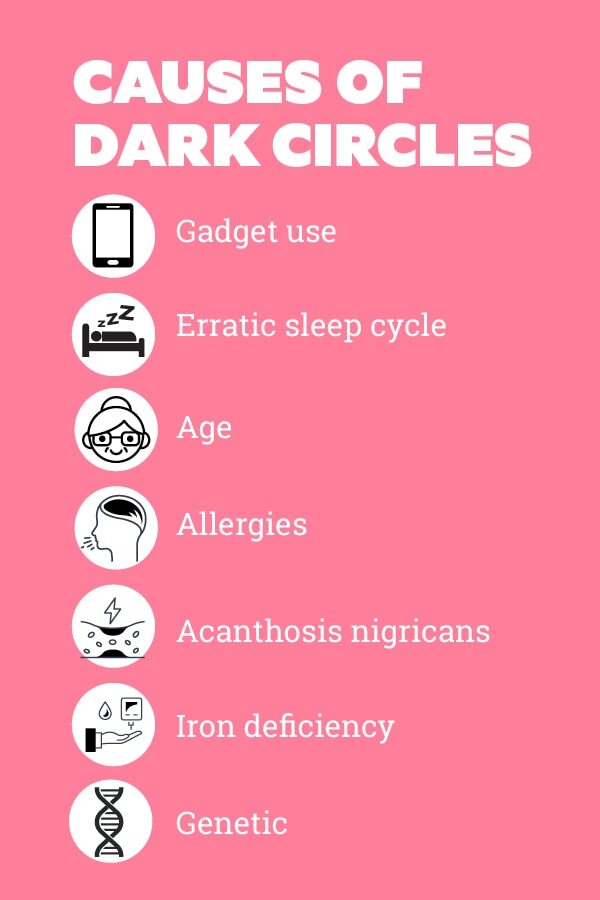FAQs about dark circle treatment