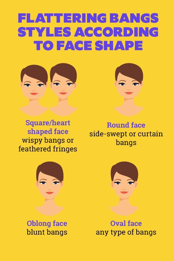 FAQs about hair bangs