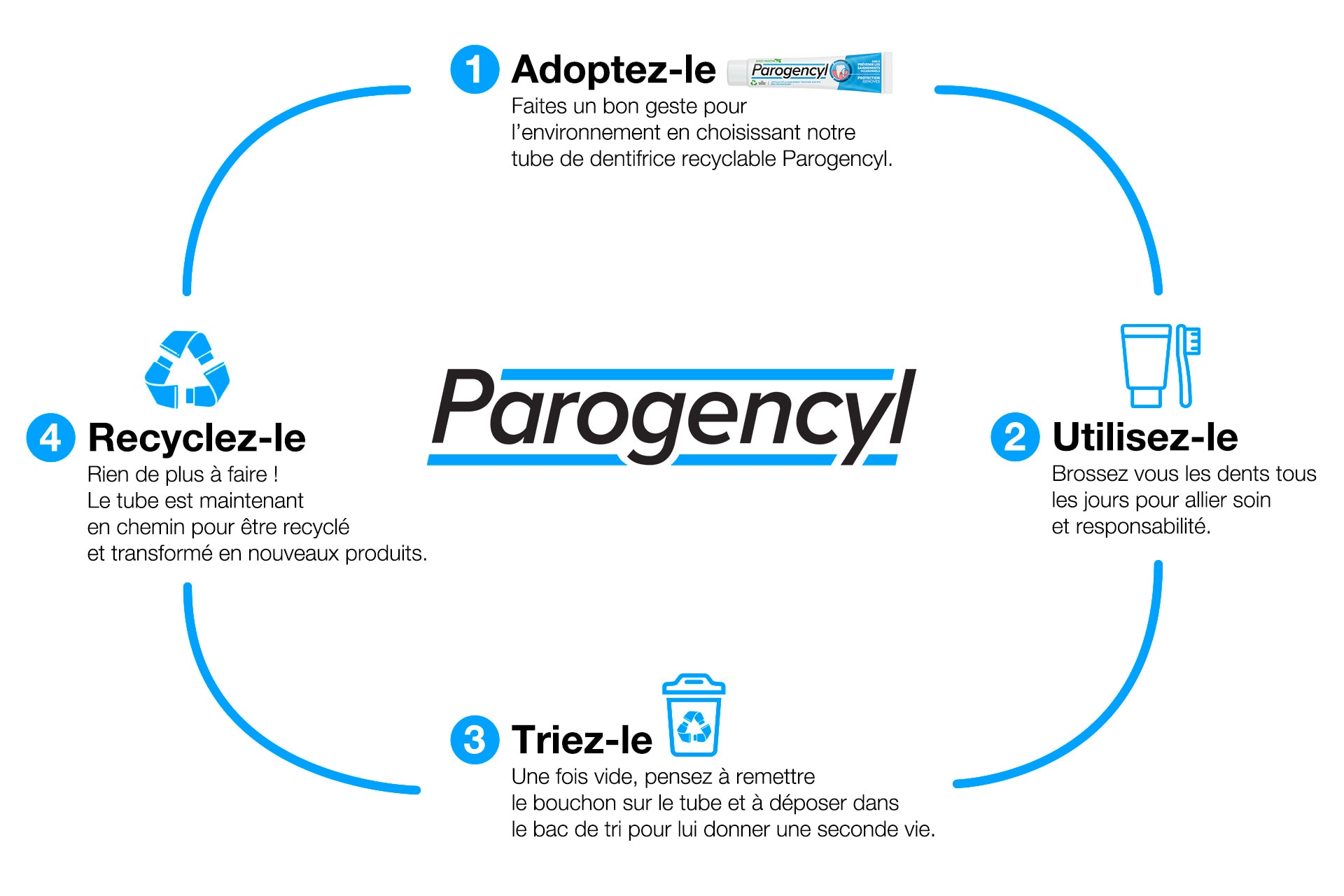 ecoresponsable