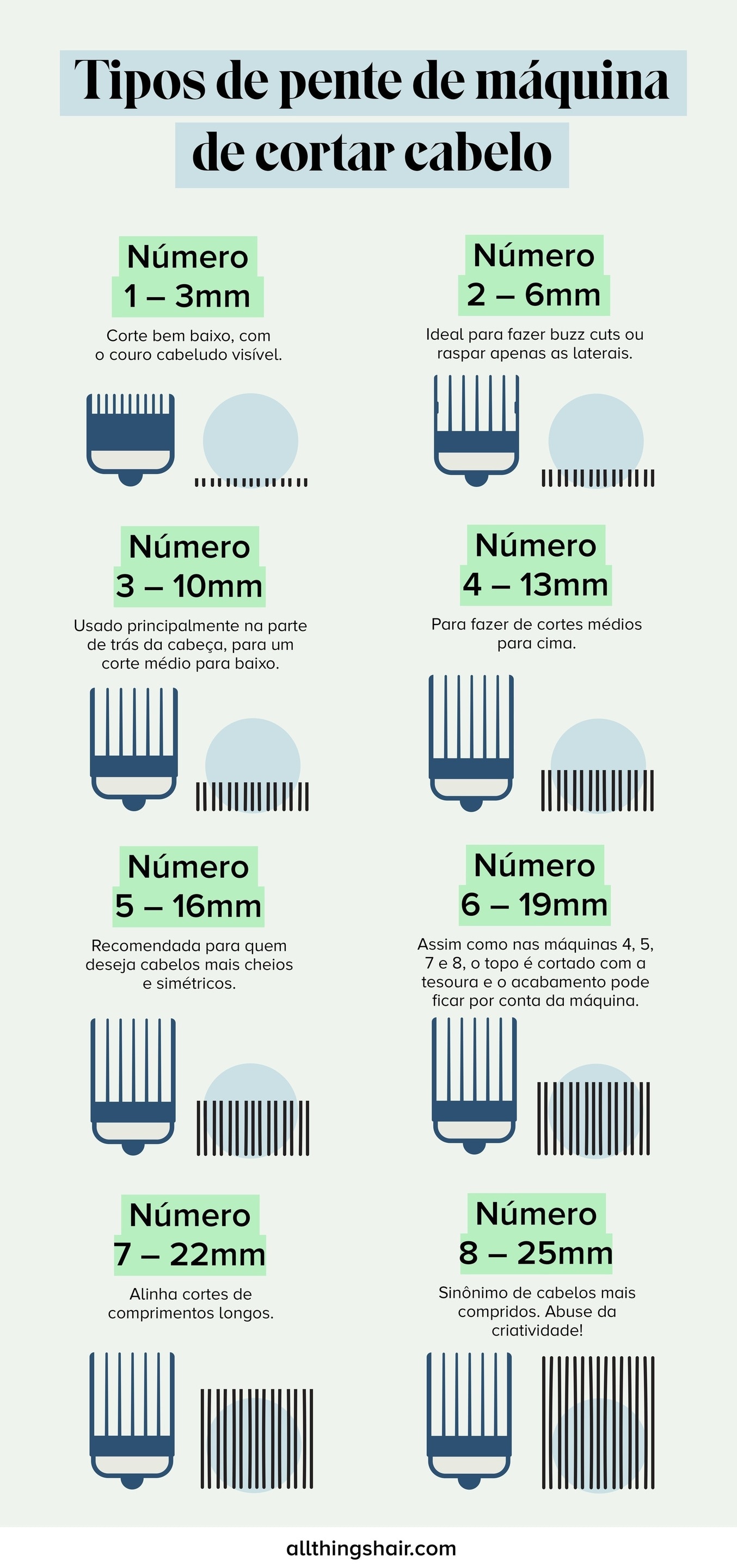 Infográfico com tipos de pente de máquina de cortar cabelo