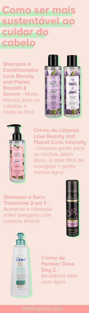 Infográfico de sustentabilidade
