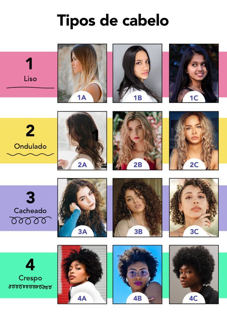 infográfico com tipos de cabelo