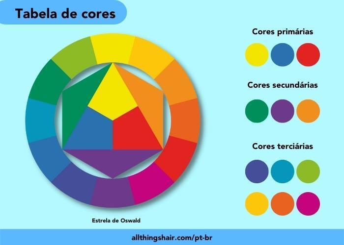 Tabela de cores com estrela de Oswald para colorimetria capilar