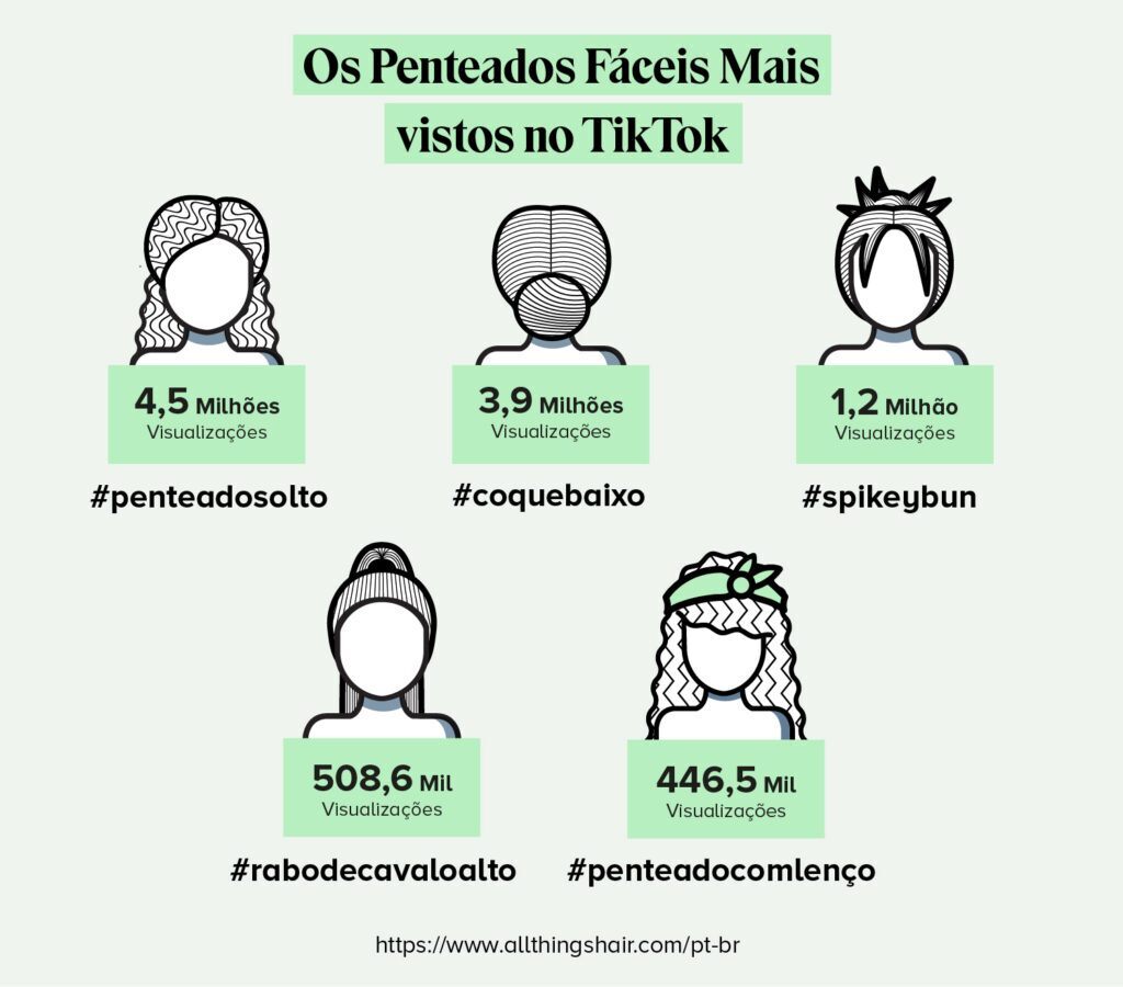 Os penteados fáceis mais vistos no TikTok