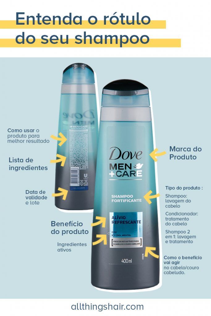 Infográfico sobre como encontrar o melhor shampoo aprendendo a ler o rótulo do produtos