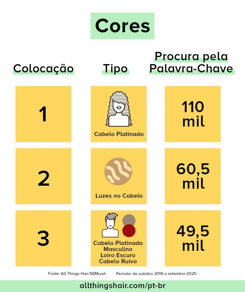 tabela com as cores de cabelo mais procuradas pelas brasileiras