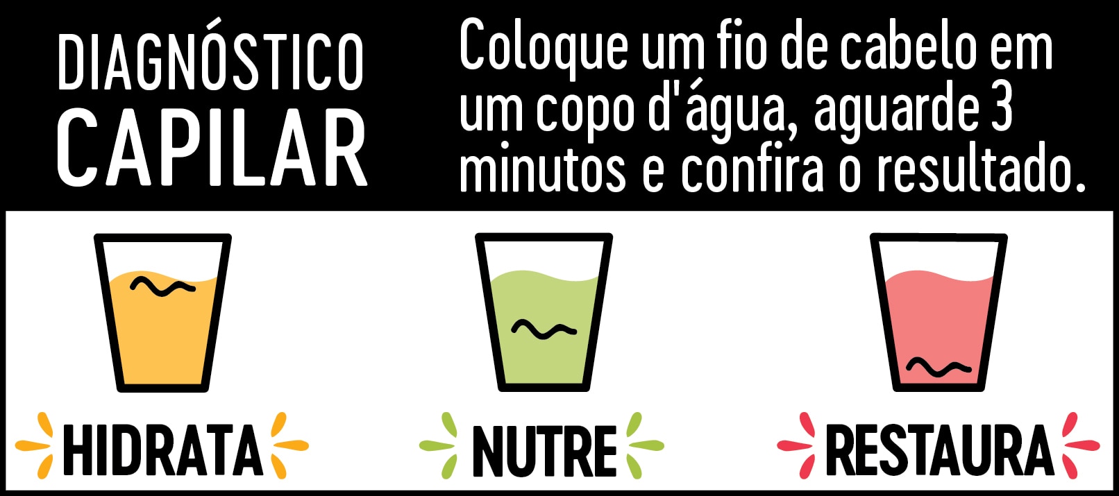Ilustração com teste de porosidade para montar um cronograma capilar