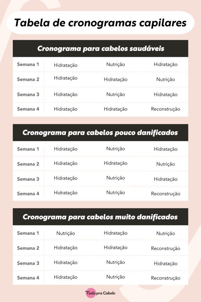 tabela-cronograma-capilar-tudo-pra-cabelo