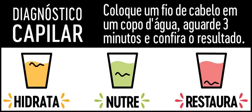 diagnóstico de reposição de massa capilar