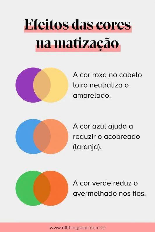 Tabela de cores para matizar cabelo