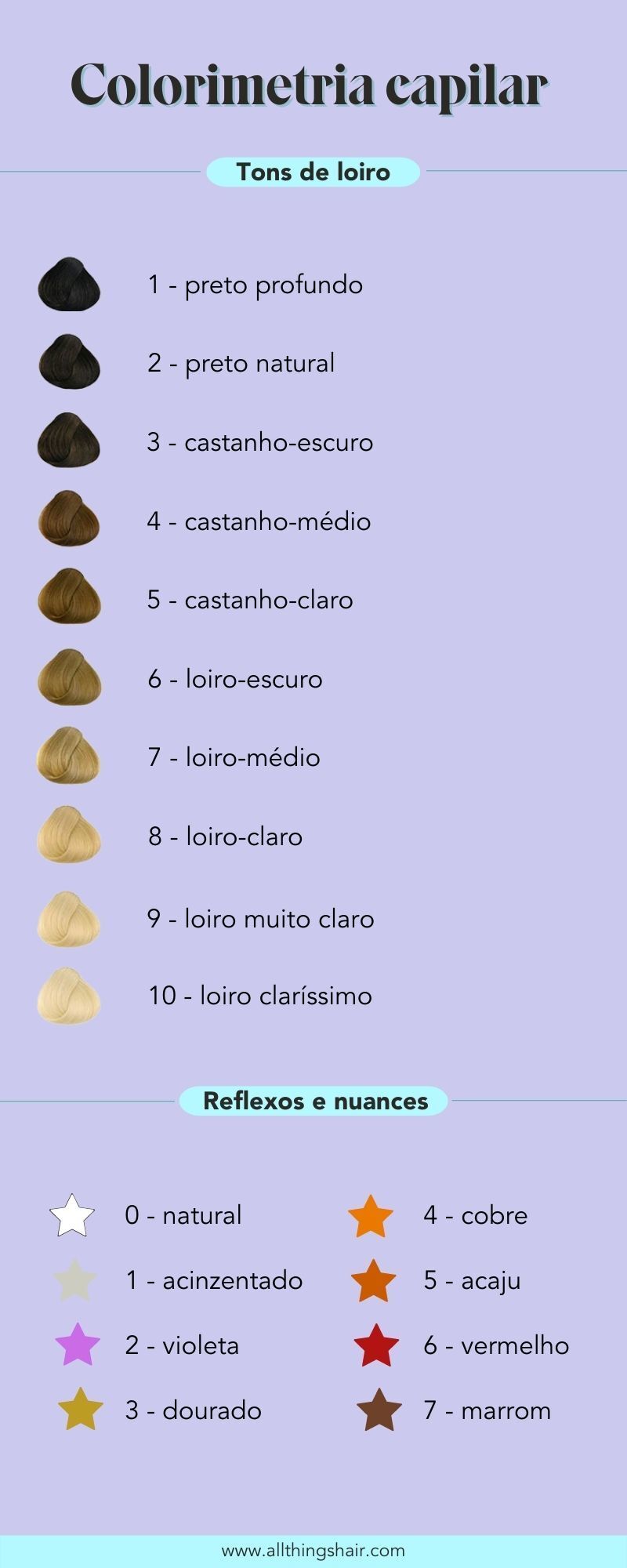 Calorimetria-capilar-infográfico-tons-e-reflexos