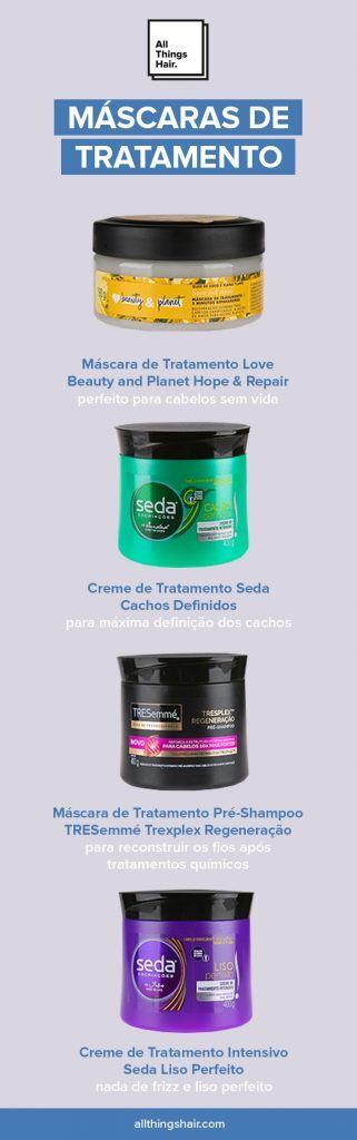 Infográfico com opções de máscara capilar