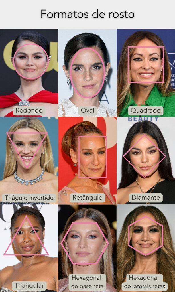 infográfico de formatos de rosto