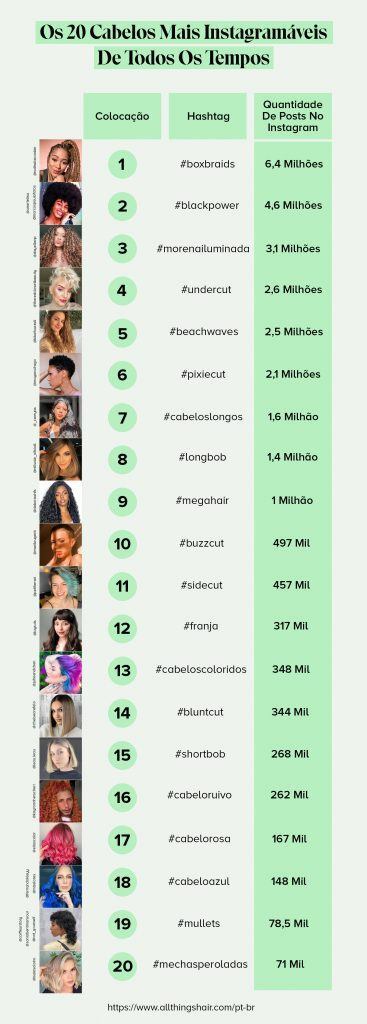 top 20 cabelos mais instagramáveis do brasil