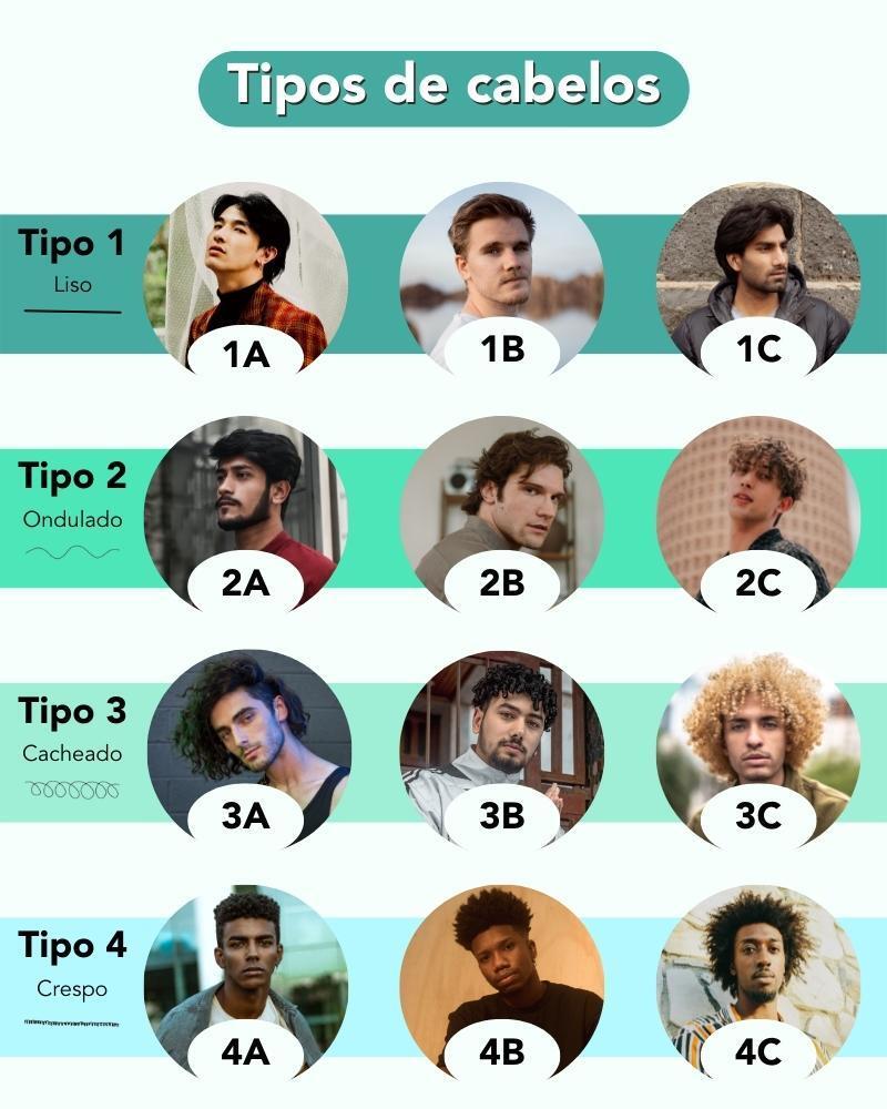 tipos de cabelos masculinos
