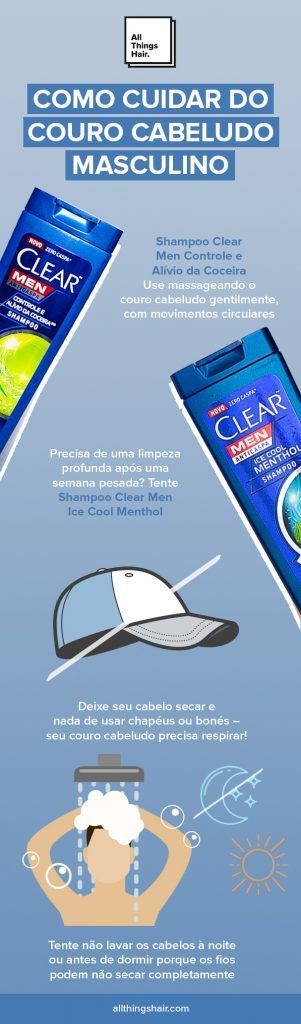 Infográfico sobre couro cabeludo masculino