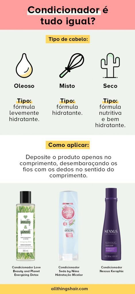 infográfico sobre tipos de condicionadores